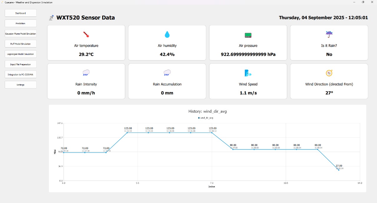 Cuacane Weather Monitoring & Dispersion Simulation App